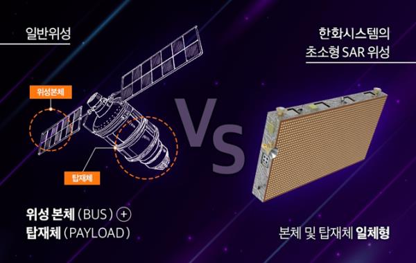 Typical　satellites　vs　Hanwha's　SAR　satellite
